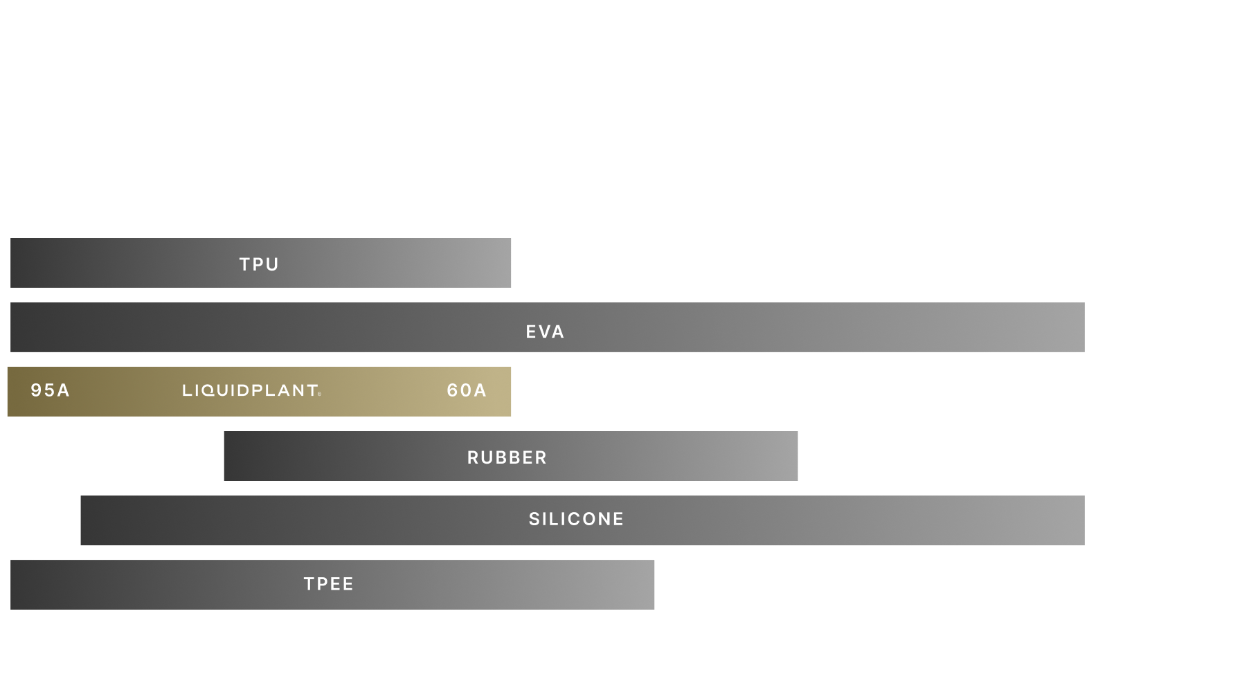 LP-Loop-graph-tunability
