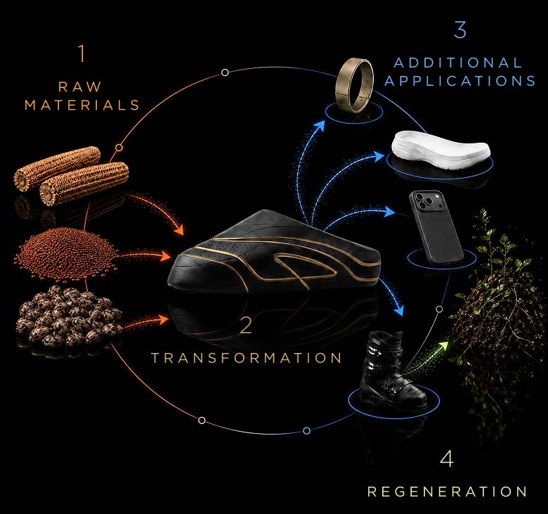 Back&nbsp;to&nbsp;Product or Back&nbsp;to&nbsp;Earth